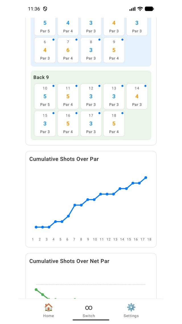 Golf Sparks screenshot 3
